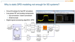 13
13
Why is static DPD modeling not enough for 5G systems?
▪ Circuit Envelope for fast RF simulation
▪ Low-power RF and analog components
– Up-conversion / down-conversion
– Antenna load
▪ Digital signal processing algorithm: DPD
 
