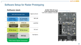 22
22
RFSG.dll
RFSA.dll
Software Setup for Radar Prototyping
Software stack
PXIe Vector Signal Transceiver
RFSG
RFSA
RFSA Driver RFSG Driver
RFSA LabVIEW
Wrapper
RFSG LabVIEW
Wrapper
NI.Receiver
System Object
NI.Transmitter
System Object
MATLAB Example Code
Hardware
Driver
LabVIEW
MATLAB
Application
23 GHz* VSA with up to
2 GHz Instantaneous BW
* 26.5 GHz available in H2.2023
 