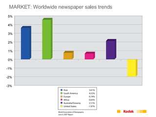 MARKET: Worldwide newspaper sales trends 