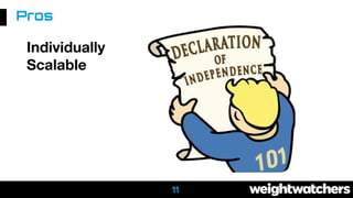 Individually
Scalable
Pros
11
 