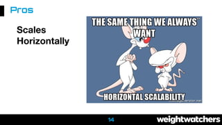 Scales
Horizontally
Pros
14
 