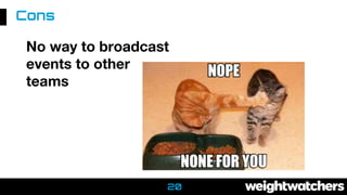 No way to broadcast
events to other
teams
Cons
20
 