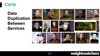 Data
Duplication
Between
Services
Cons
21
 