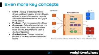 Even more key concepts
● Shard - A group of data records in a
stream. A stream has one or more Shards.
A Shard is a unit of throughput capacity
and therefore determines the throughput
of the Stream
● Producer - Puts messages onto a Shard
● Consumer - Gets data records from one
or more Shards. If multiple consumers
share a name, they therefore share a
checkpoint position.
● Checkpointing - The per consumer
process of tracking the latest consumed
record.
27
 