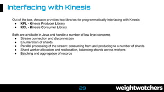 Interfacing with Kinesis
Out of the box, Amazon provides two libraries for programmatically interfacing with Kinesis
● KPL - Kinesis Producer Library
● KCL - Kinesis Consumer Library
Both are available in Java and handle a number of low level concerns
● Stream connection and disconnection
● Enumeration of shards
● Parallel processing of the stream: consuming from and producing to a number of shards
● Shard worker allocation and reallocation, balancing shards across workers
● Batching and aggregation of records
29
 