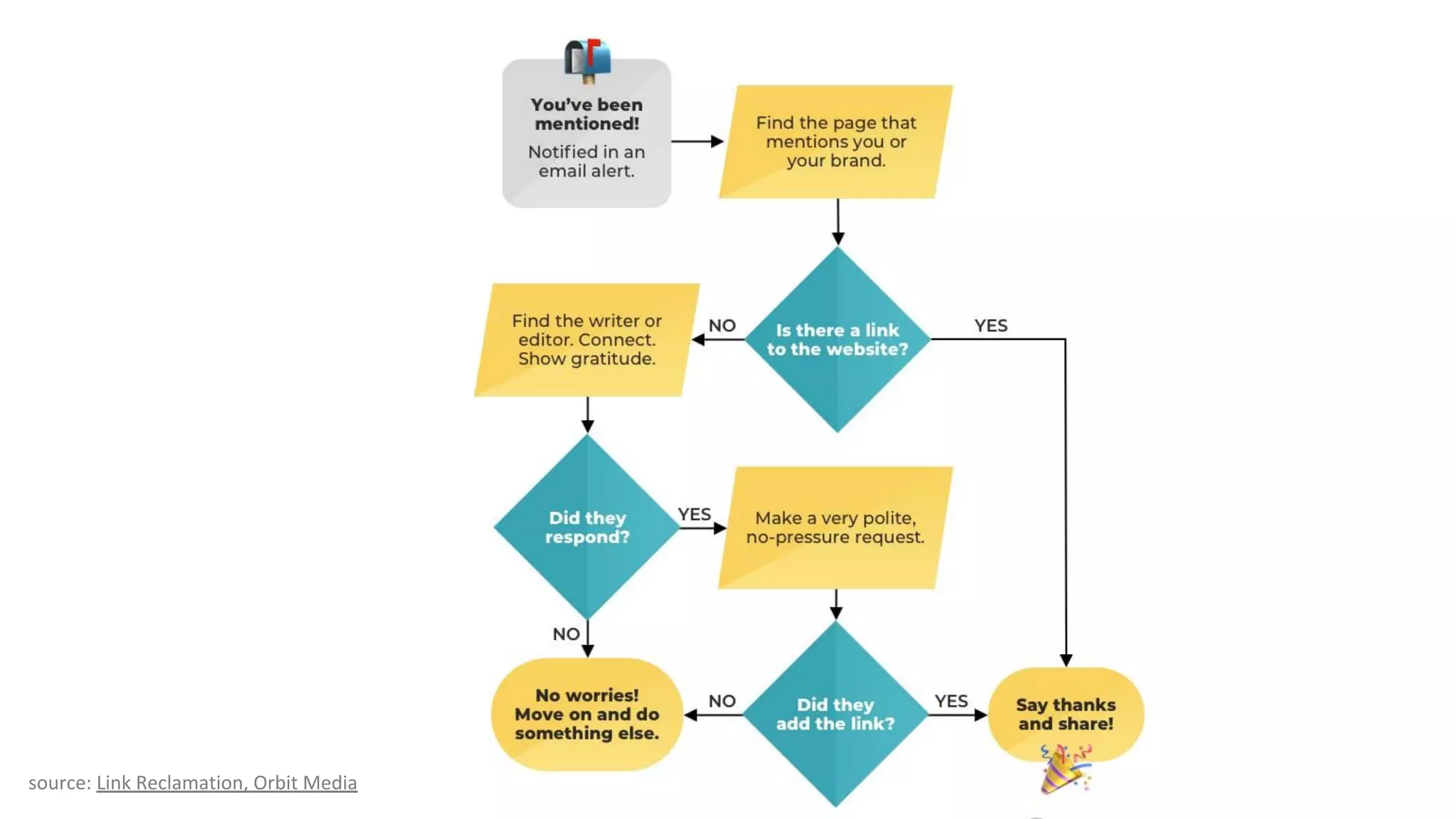 source: Link Reclamation, Orbit Media
 