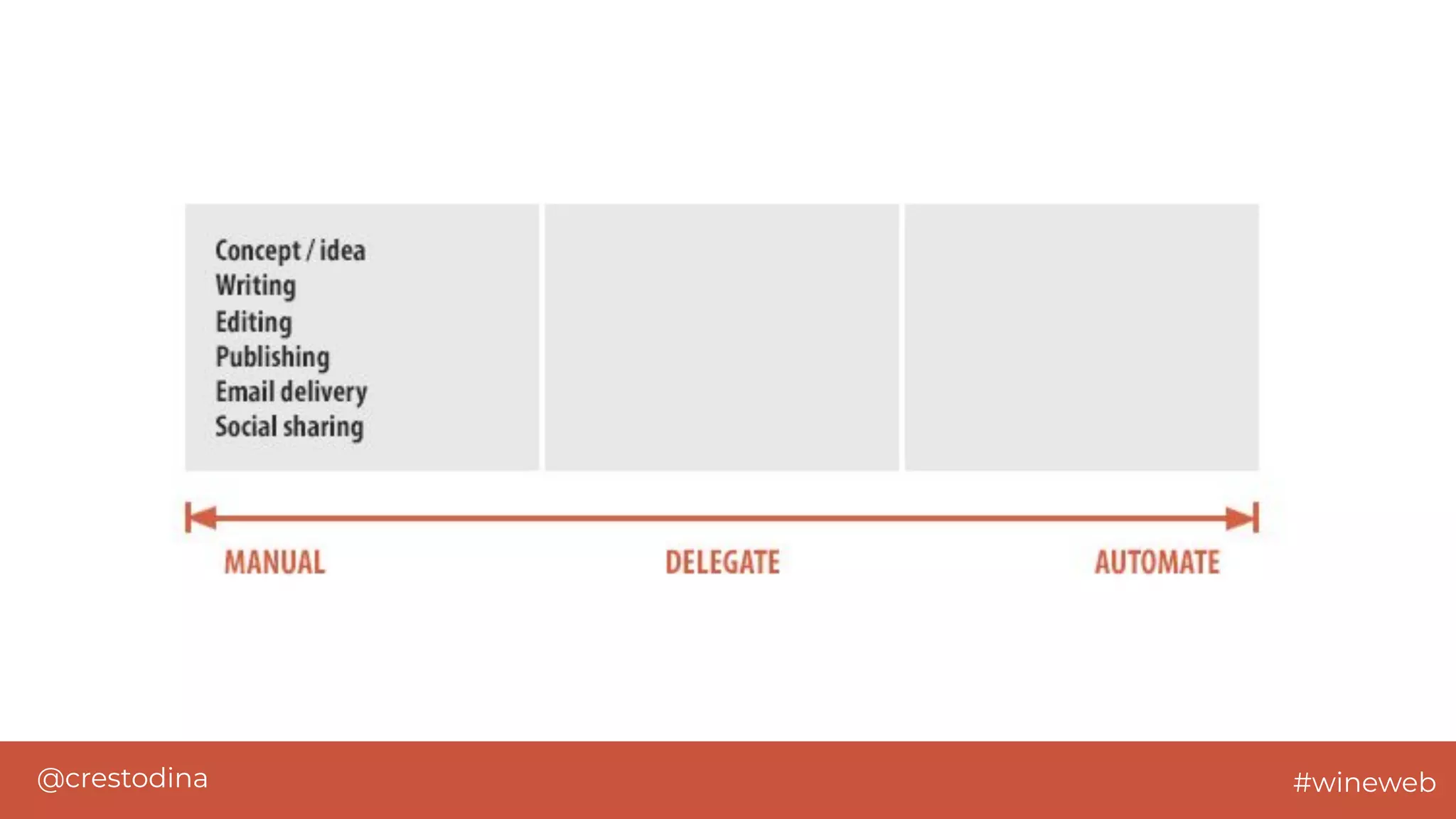 @crestodina #wineweb
 