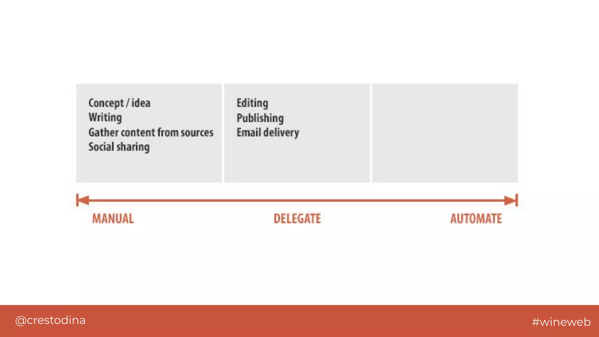 @crestodina #wineweb
 