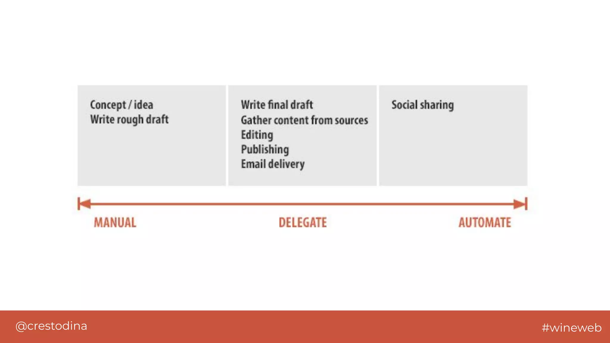 @crestodina #wineweb
 