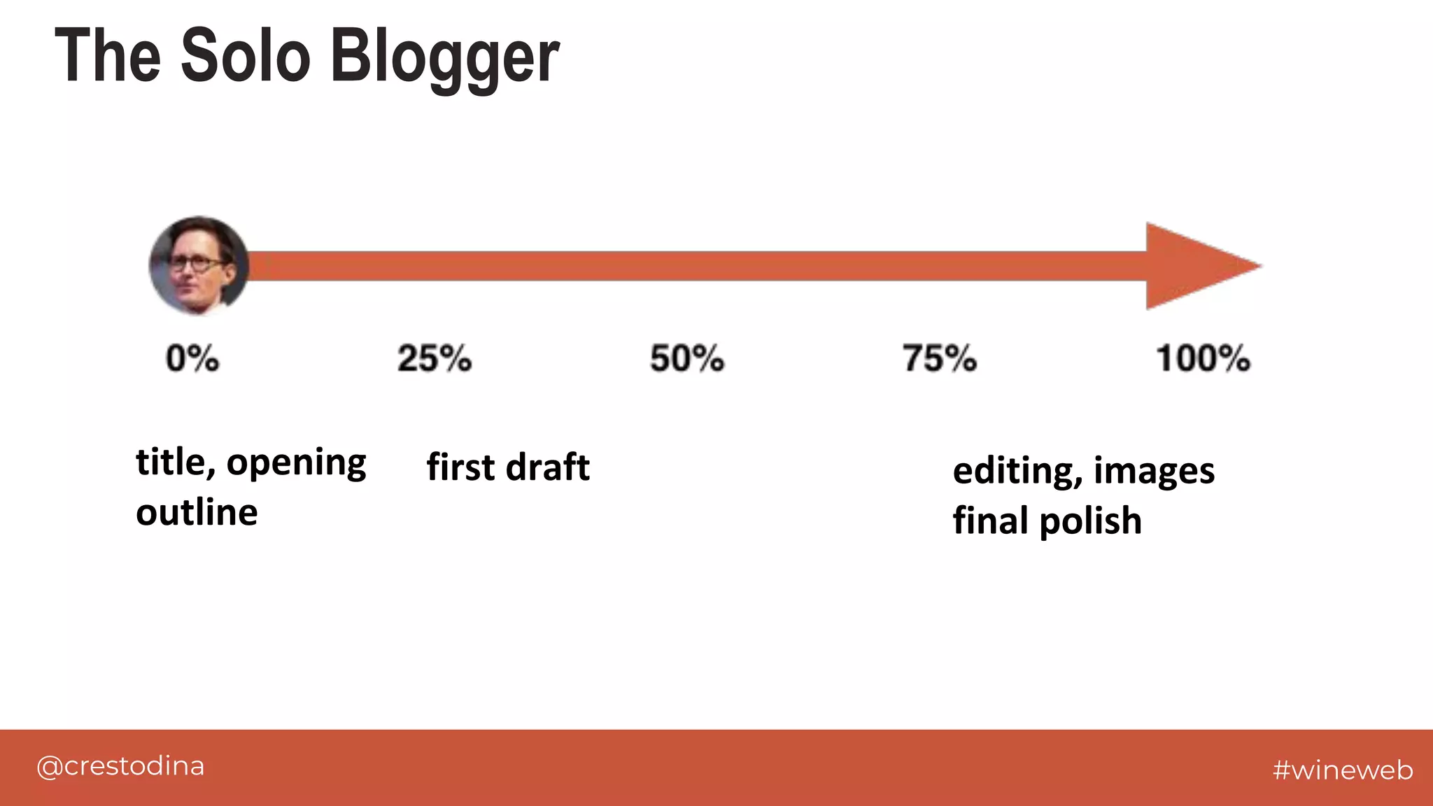 @crestodina #wineweb
The Solo Blogger
title, opening
outline
first draft editing, images
final polish
 