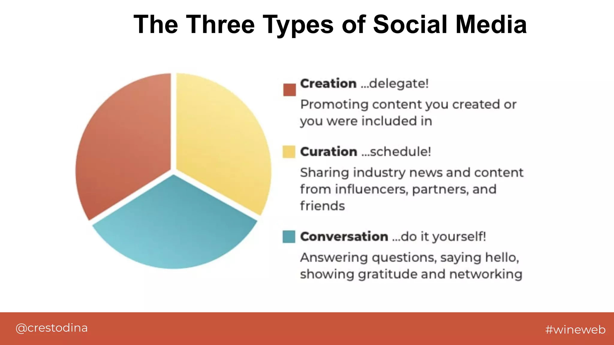 @crestodina #wineweb
The Three Types of Social Media
 