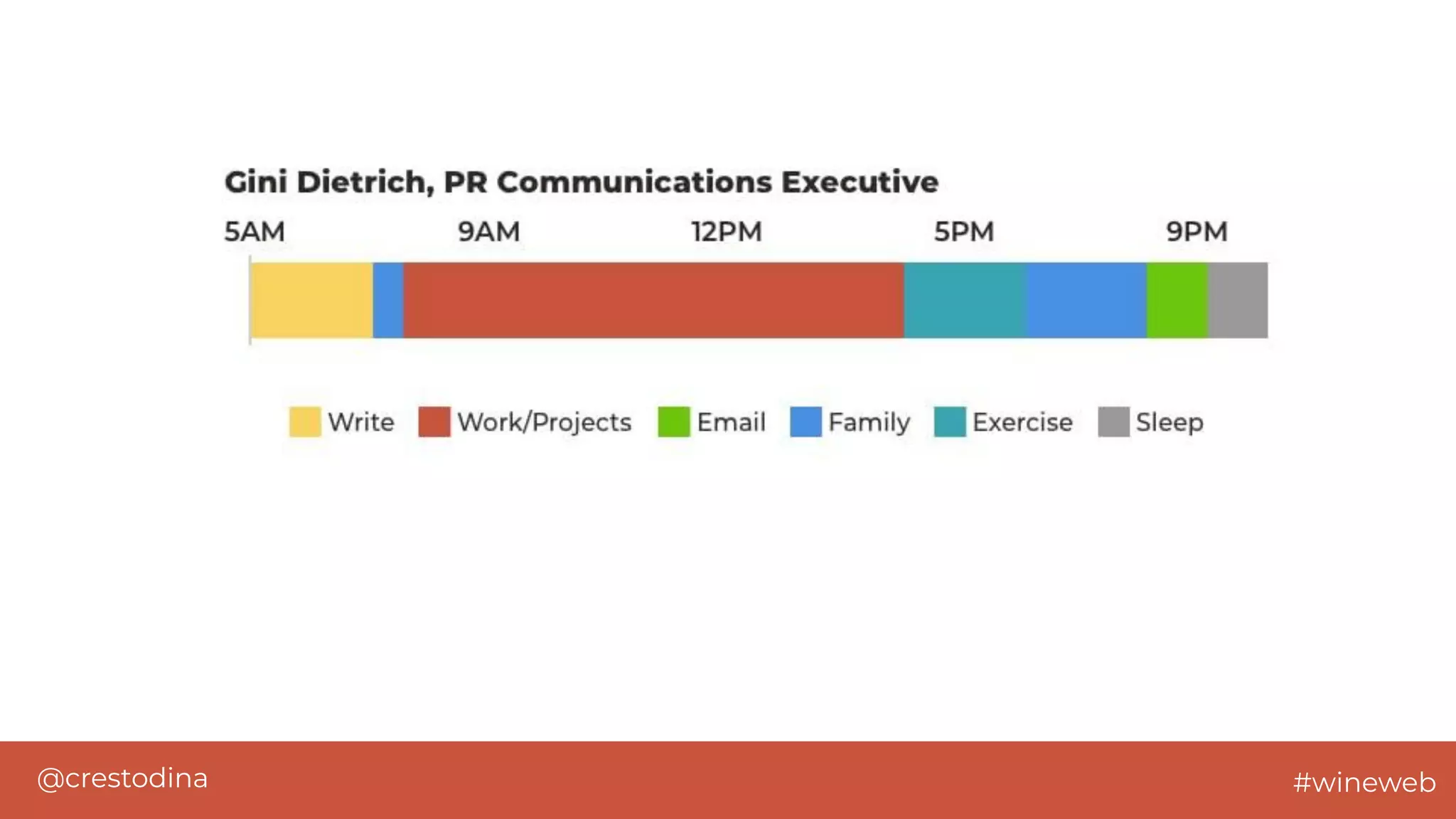 @crestodina #wineweb
 