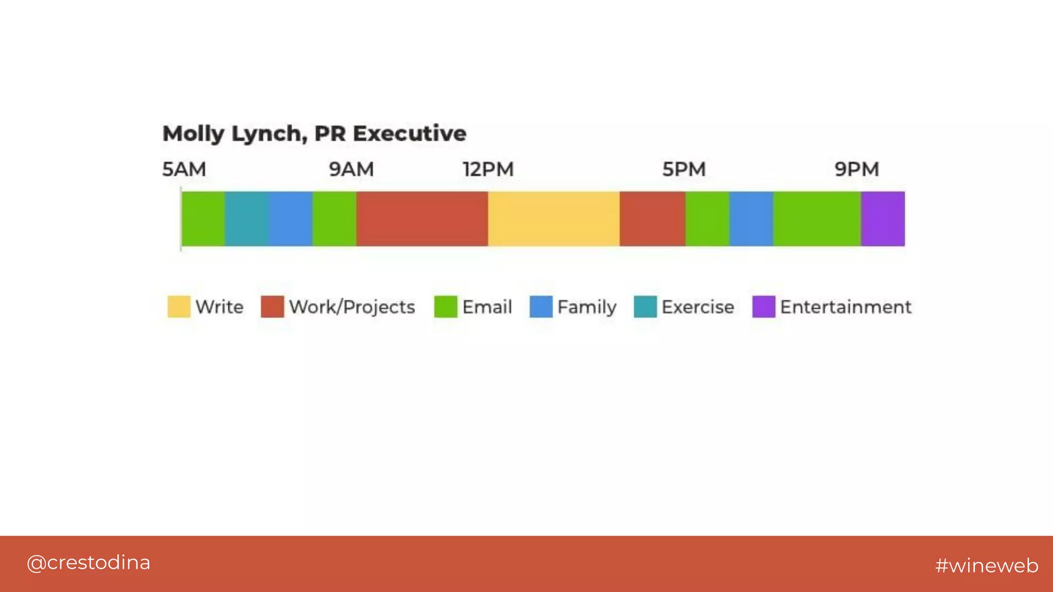 @crestodina #wineweb
 