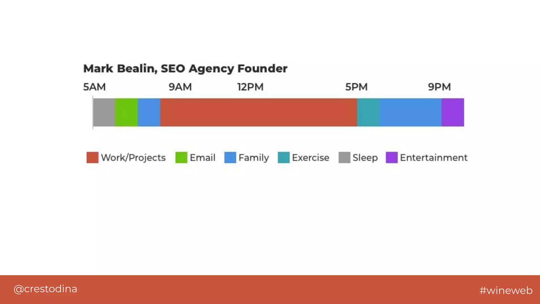 @crestodina #wineweb
 