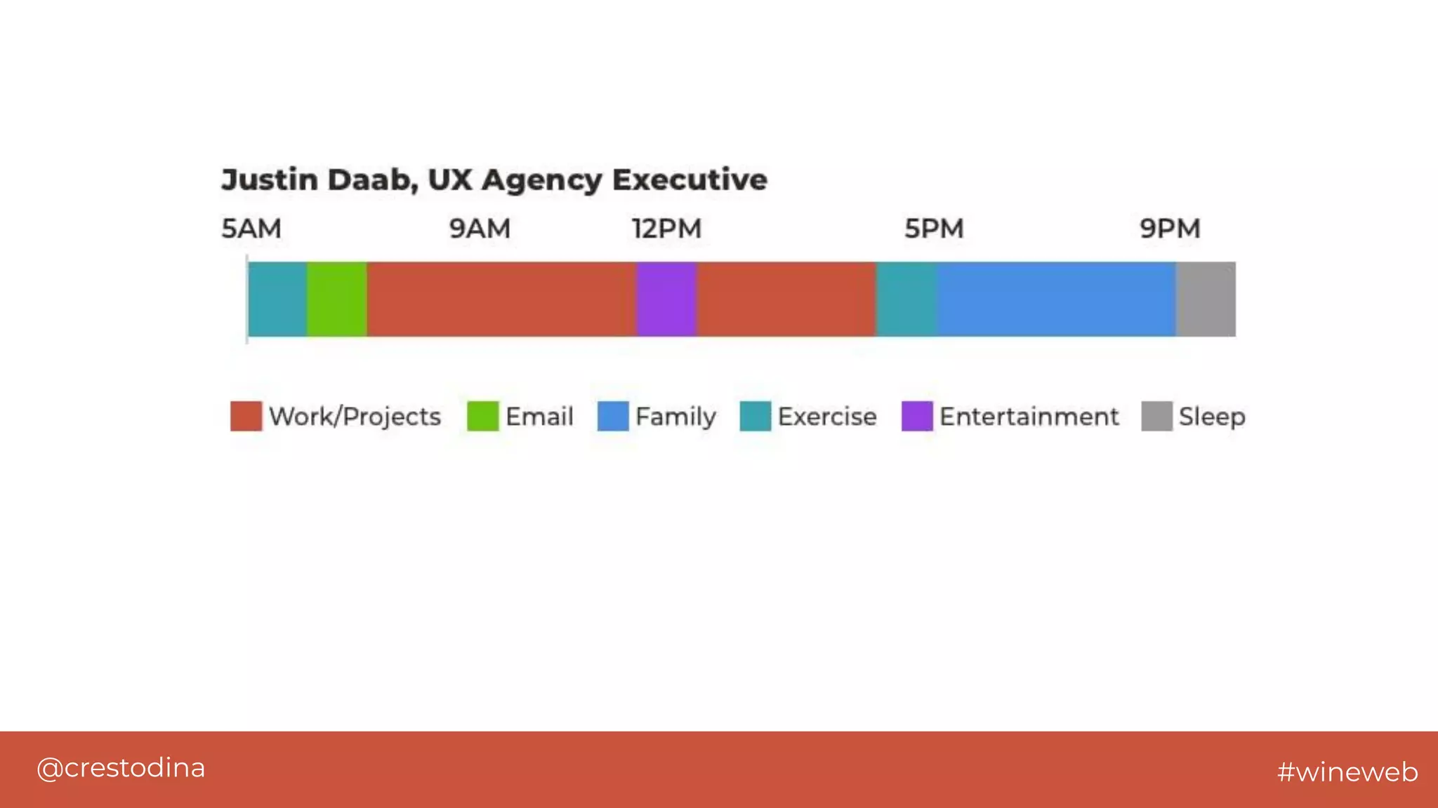 @crestodina #wineweb
 