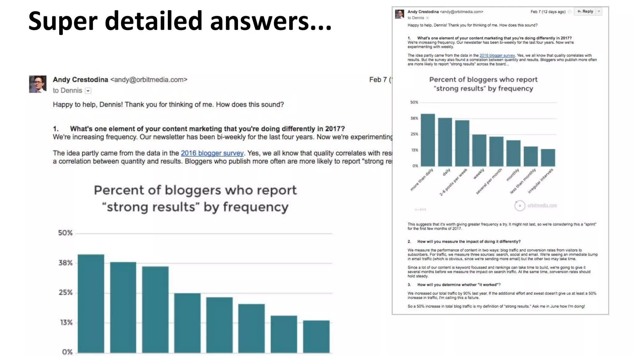 Super detailed answers...
 