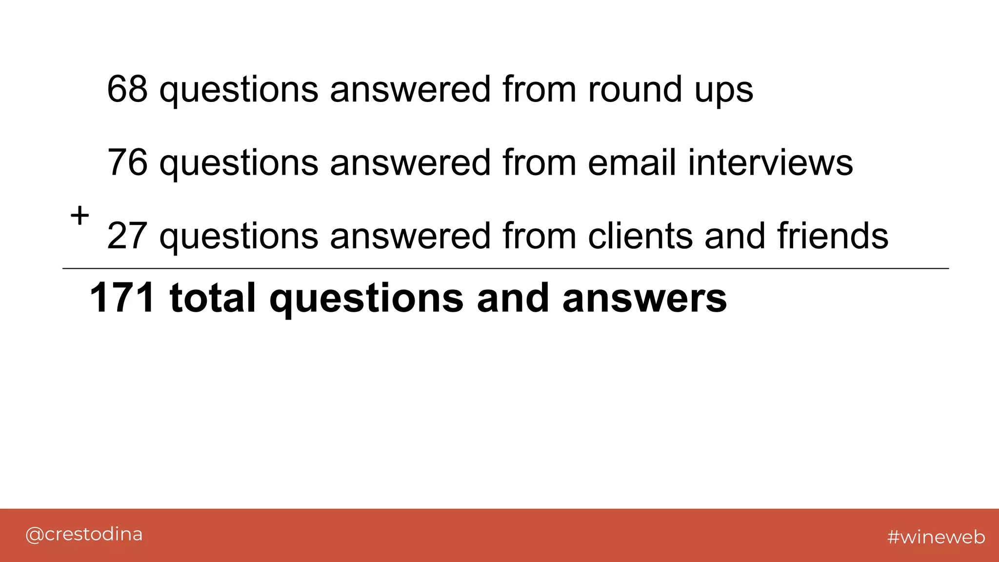 @crestodina #wineweb
68 questions answered from round ups
76 questions answered from email interviews
27 questions answered from clients and friends
171 total questions and answers
+
 