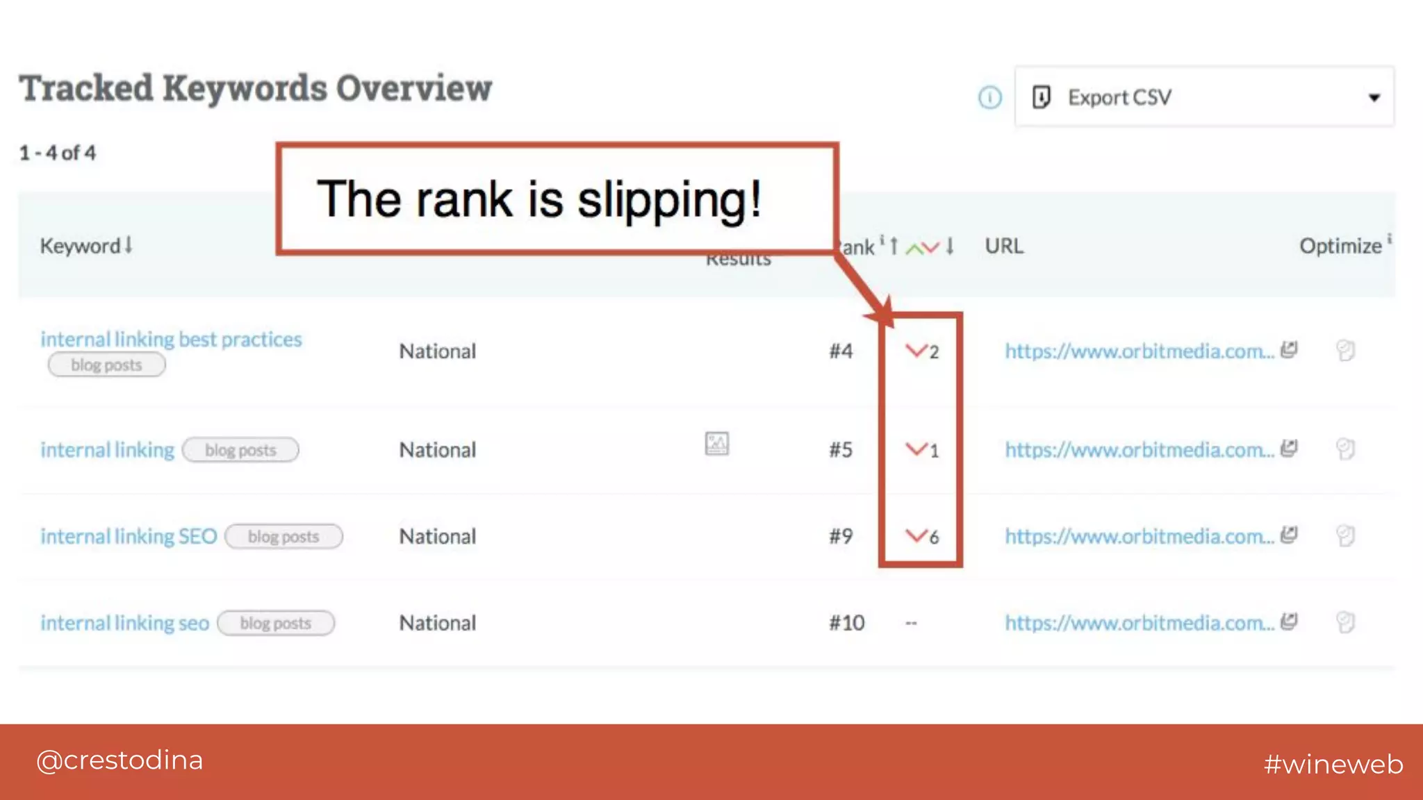 @crestodina #wineweb
 