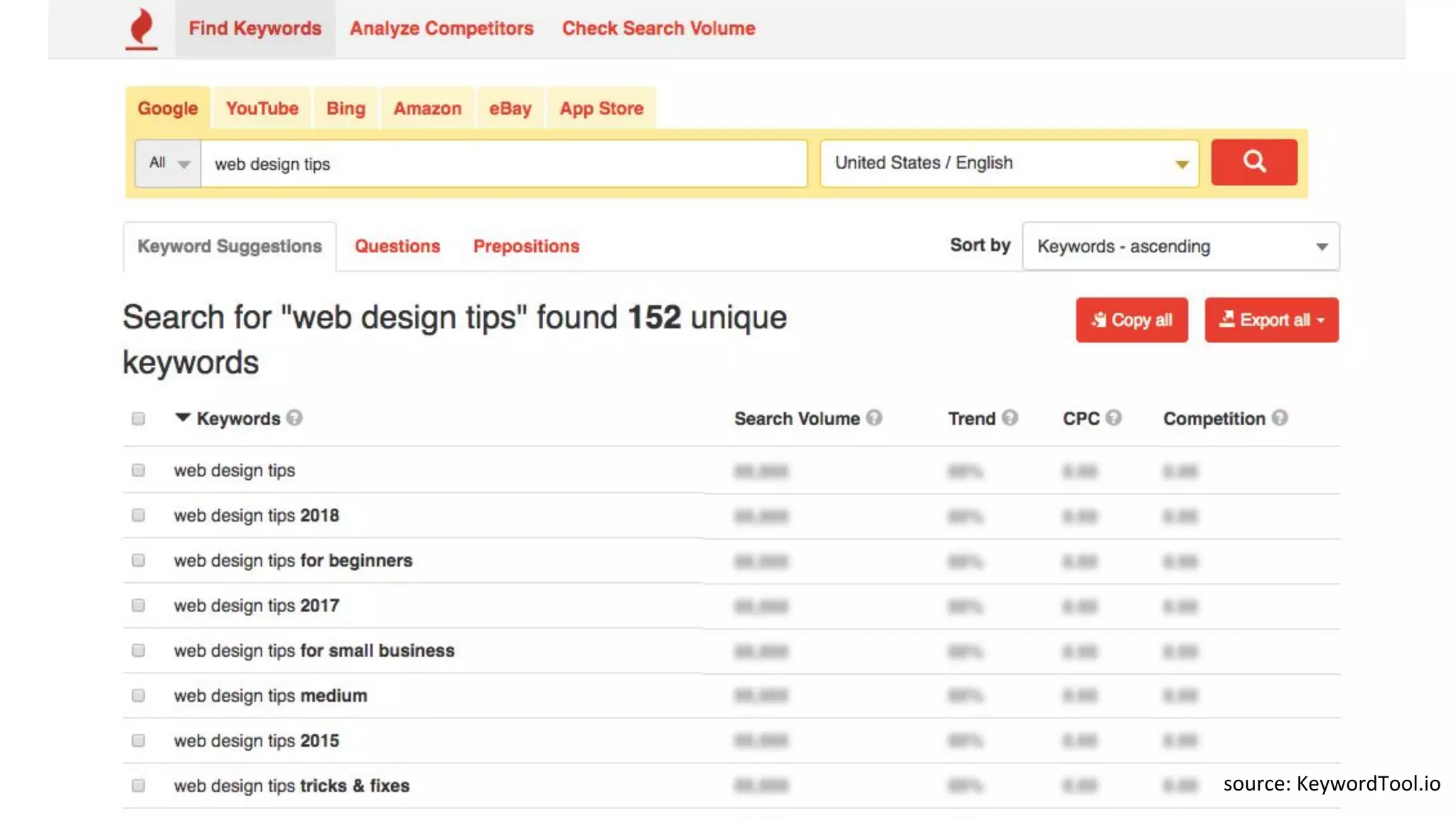 source: KeywordTool.io
 
