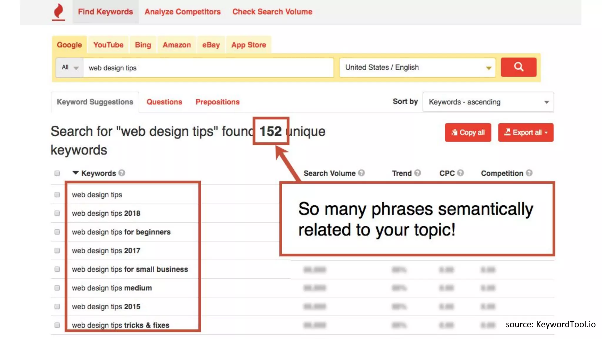 source: KeywordTool.io
 