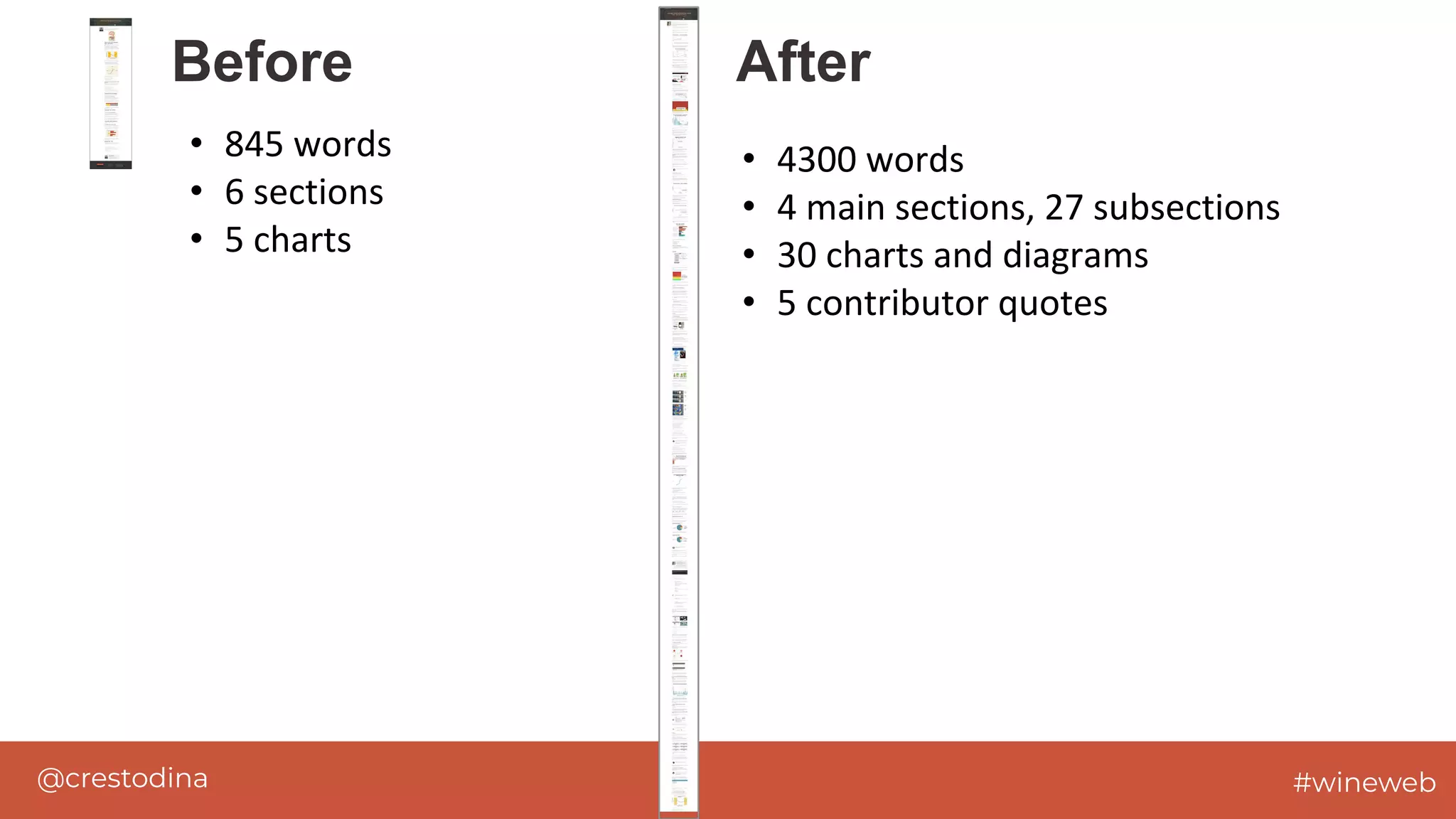 @crestodina #wineweb
• 845 words
• 6 sections
• 5 charts
Before
• 4300 words
• 4 main sections, 27 subsections
• 30 charts and diagrams
• 5 contributor quotes
After
 