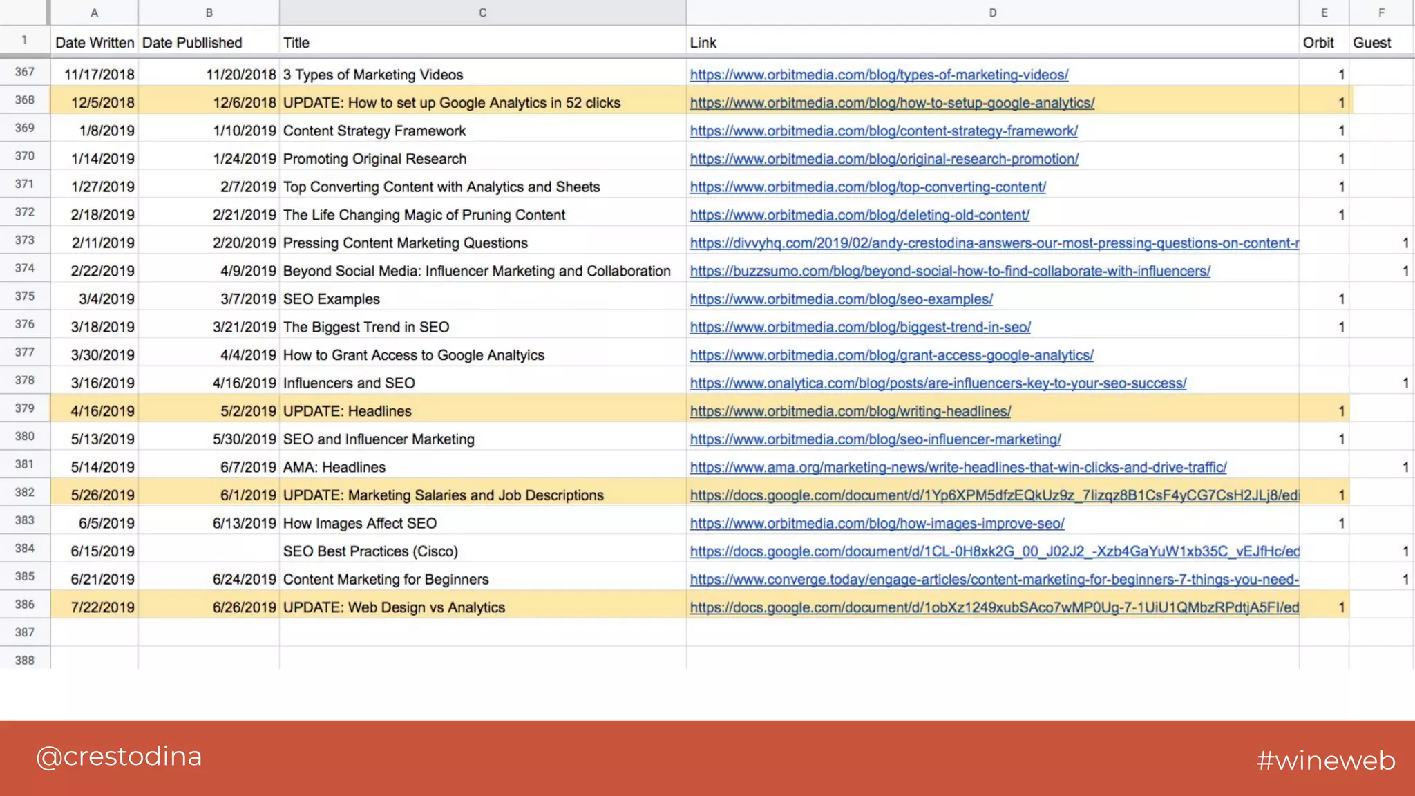 @crestodina #wineweb
 