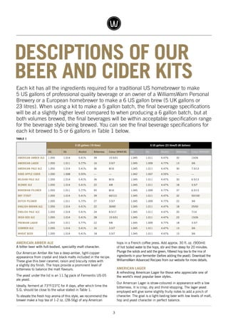 3
DESCIPTIONS OF OUR
BEER AND CIDER KITS
AMERICAN AMBER ALE
A bitter beer with full-bodied, speciality malt character.
Our American Amber Ale has a deep-amber, light-copper
appearance from crystal and black malts included in the recipe.
These give this beer caramel, raisin and biscuity notes with
a slightly dry finish. The hops provide a prominent level of
bitterness to balance the malt flavours.
The yeast under the lid is an 11.5g pack of Fermentis US-05
ale yeast.
Ideally, ferment at 73°F/23°C for 4 days, after which time the
S.G. should be close to the value stated in Table 1.
To elevate the fresh hop aroma of this style, we recommend the
brewer make a hop tea of 1-2 oz. (28-56g) of any American
Each kit has all the ingredients required for a traditional US homebrewer to make
5 US gallons of professional quality beverage or an owner of a WilliamsWarn Personal
Brewery or a European homebrewer to make a 6 US gallon brew (5 UK gallons or
23 litres). When using a kit to make a 5 gallon batch, the final beverage specifications
will be at a slightly higher level compared to when producing a 6 gallon batch, but at
both volumes brewed, the final beverages will be within acceptable specification range
for the beverage style being brewed. You can see the final beverage specifications for
each kit brewed to 5 or 6 gallons in Table 1 below.
hops in a French coffee press. Add approx. 30 fl. oz. (900ml)
of hot boiled water to the hops, stir and then steep for 20 minutes.
Plunge the solids and add the green, filtered hop tea to the mix of
ingredients in your fermenter (before adding the yeast). Download the
WilliamsWarn Advanced Recipes from our website for more details.
AMERICAN LAGER
A refreshing American Lager for those who appreciate one of
the world’s most popular beer styles.
Our American Lager is straw-coloured in appearance with a low
bitterness. It is crisp, dry and thirst-stopping. The lager yeast
employed will give some slightly fruity notes to add a pinch of
character. The goal is a light-tasting beer with low levels of malt,
hop and yeast character in perfect balance.
TABLE 1
5 US gallons (19 litres) 6 US gallons (23 litres/5 UK Gallons)
OG SG Alcohol Bitterness Colour SRM/EBC OG SG Alcohol Bitterness Colour SRM/EBC
AMERICAN AMBER ALE 1.055 1.014 5.41% 39 15.5/31 1.045 1.011 4.47% 32 13/26
AMERICAN LAGER 1.055 1.011 5.77% 16 3.5/7 1.045 1.009 4.77% 13 3/6
AMERICAN PALE ALE 1.055 1.014 5.41% 36 8/16 1.045 1.011 4.47% 30 7.5/13
HARD APPLE CIDER 1.050 1.008 5.55% — — 1.042 1.007 4.55% — —
BELGIAN PALE ALE 1.055 1.014 5.41% 36 8/16 1.045 1.011 4.47% 30 6.5/13
BLONDE ALE 1.055 1.014 5.41% 22 4/8 1.045 1.011 4.47% 18 3.5/7
BOHEMIAN PILSNER 1.055 1.011 5.77% 45 8/16 1.045 1.009 4.77% 37 6.5/13
DRY STOUT 1.055 1.014 5.41% 39 60/121 1.045 1.011 4.47% 32 50/100
DUTCH PILSNER 1.055 1.011 5.77% 27 3.5/7 1.045 1.009 4.77% 22 3/6
ENGLISH BROWN ALE 1.055 1.014 5.41% 22 30/60 1.045 1.011 4.47% 18 25/50
ENGLISH PALE ALE 1.055 1.014 5.41% 24 8.5/17 1.045 1.011 4.47% 20 7/14
IRISH RED ALE 1.055 1.014 5.41% 28 15.5/31 1.045 1.011 4.47% 23 13/26
PREMIUM LAGER 1.055 1.011 5.77% 22 4/8 1.045 1.009 4.77% 18 3.5/7
SUMMER ALE 1.055 1.014 5.41% 16 3.5/7 1.045 1.011 4.47% 13 3/6
WHEAT BEER 1.055 1.014 5.41% 18 3.5/7 1.045 1.011 4.47% 15 3/6
 