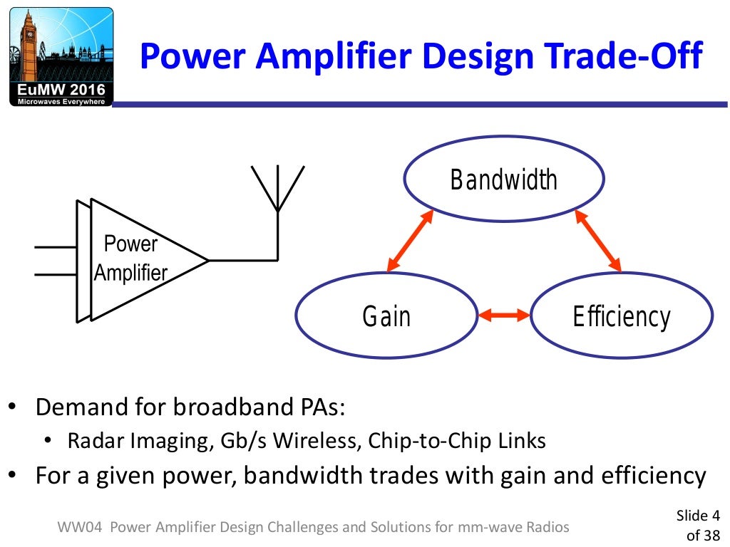 Wideband CMOS Power Amplifiers Design at mmWave Challenges and Case…