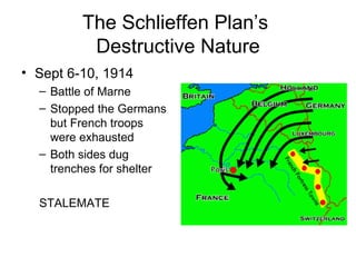 The Schlieffen Plan’s  Destructive Nature Sept 6-10, 1914 Battle of Marne Stopped the Germans but French troops were exhausted Both sides dug trenches for shelter STALEMATE 