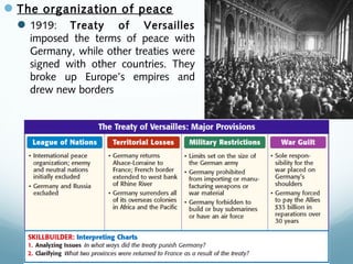 The organization of peace
1919: Treaty of Versailles
imposed the terms of peace with
Germany, while other treaties were
signed with other countries. They
broke up Europe’s empires and
drew new borders
 