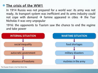The crisis of the WW1
In 1914 Russia was not prepared for a world war: its army was not
ready, its transport system was inefficient and its arms industry could
not cope with demand  famine appeared in cities  the Tsar
Nicholas II was very unpopular
1916: the opponents to Tsarism saw the chance to end the regime
and take power
 