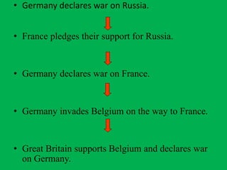 • Germany declares war on Russia.
• France pledges their support for Russia.
• Germany declares war on France.
• Germany invades Belgium on the way to France.
• Great Britain supports Belgium and declares war
on Germany.
 