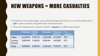 NEW WEAPONS = MORE CASUALTIES
• Factories in all countries began mass producing weapons for the war to use themselves and to
sell to other countries (US gained much money from this)
• These new weapons saw a massive increase in deaths for soldiers and civilians
 