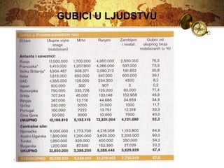 11/07/14 
GUBICI U LJUDSTVU 
 