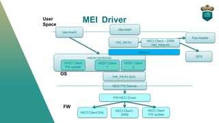 mei.ko (protocol).
HECI PCI Device.
FW HECI Driver
FW
HECI Client DAL
MEI Driver
OS
HECI Client -
DRM
HECI Client
FW update
mei_me.ko (pci).
HOST Client
1
HOST Client
2
HOST Client
FW update
Mei-bus.
mei_dal.ko HECI Client – DRM
mei_hdcp.ko
/dev/meiX
/dev/dalX
GFX
Key-master
User
Space
 