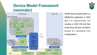 Device Model Framework
(reminder)
ACRN Device Model (DM) is a
QEMU-like application in SOS
and it is responsible for
creating a UOS VM and then
performing devices emulation
based on command line
configurations.
 
