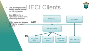 PCI Device.
FW HECI Driver
FW
HECI Client
DAL
HECI Clients
HOST
HECI Client -
DRM
HECI Client
FW update
PTT (TPM 2.0)
ACPI...