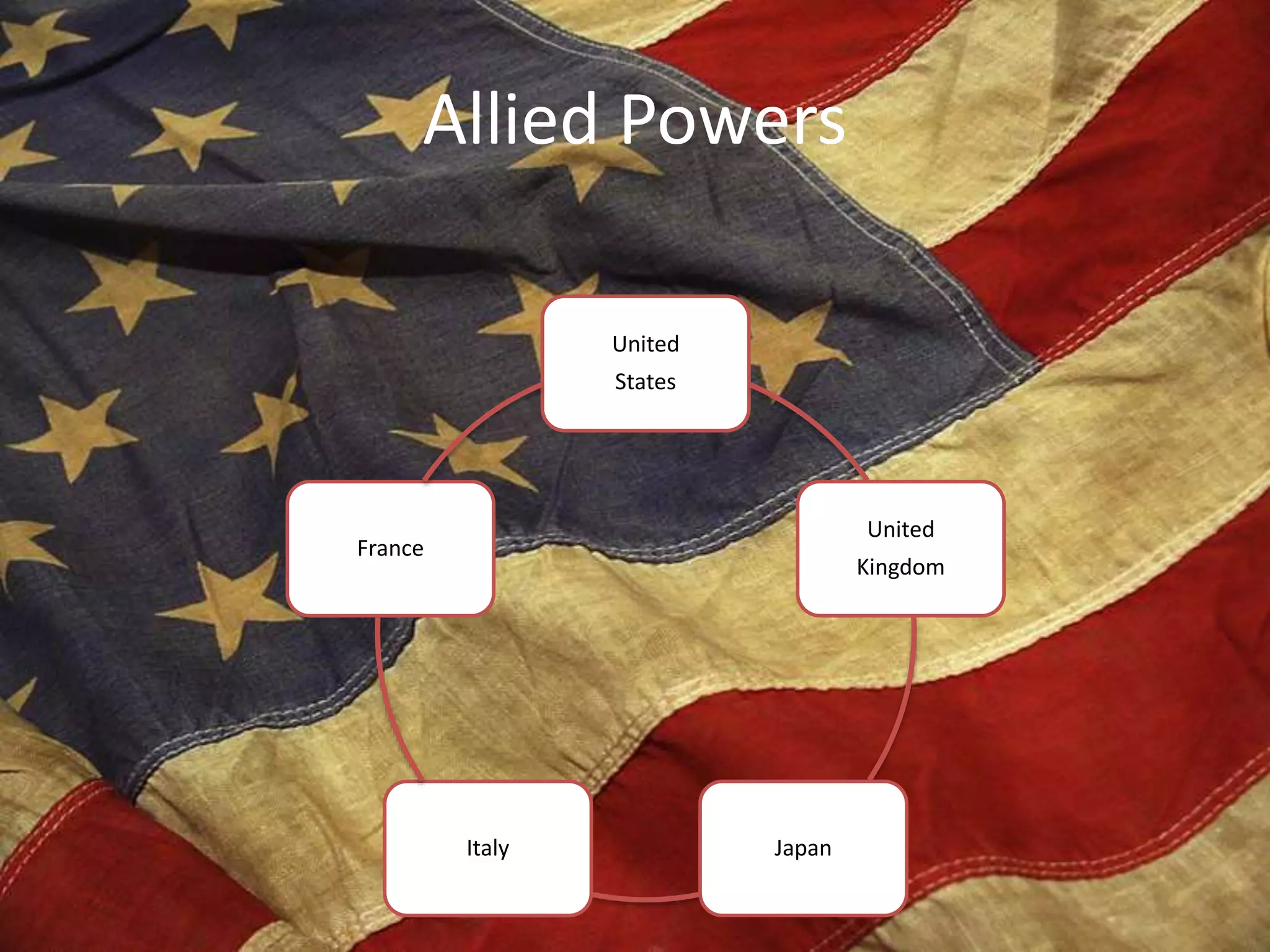 Allied Powers
United
States
United
Kingdom
JapanItaly
France
 
