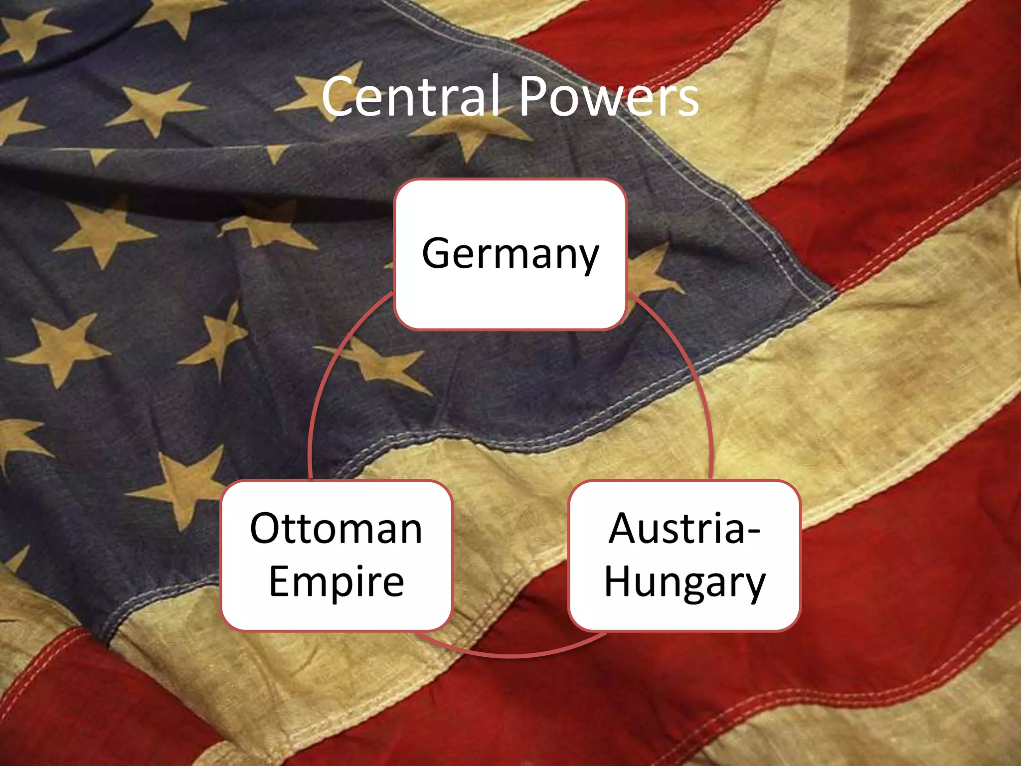 Central Powers
Germany
Austria-
Hungary
Ottoman
Empire
 