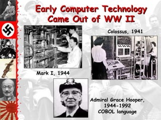 Early Computer Technology
   Came Out of WW II
                     Colossus, 1941




Mark I, 1944




               Admiral Grace Hooper,
                    1944-1992
                 COBOL language
 