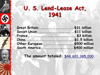 U. S. Lend-Lease Act,
            1941

Great Britain.........................$31 billion
Soviet Union..........................$11 billion
France..................................$3 billion
China..................................$1.5 billion
Other European......................$500 million
South America.......................$400 million

    The amount totaled: $48,601,365,000
 