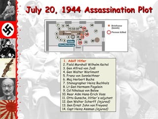 July 20, 1944 Assassination Plot




          1. Adolf Hitler
          2. Field Marshall Wilhelm Keitel
          3. Gen Alfred von Jodl
          4. Gen Walter Warlimont
          5. Franz von Sonnleithner
          6. Maj Herbert Buchs
          7. Stenographer Heinz Buchholz
          8. Lt Gen Hermann Fegelein
          9. Col Nikolaus von Below
         10. Rear Adm Hans-Erich Voss
         11. Otto Gunsche, Hitler's adjutant
         12. Gen Walter Scherff (injured)
         13. Gen Ernst John von Freyend
         14. Capt Heinz Assman (injured)
 