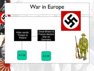 WW2