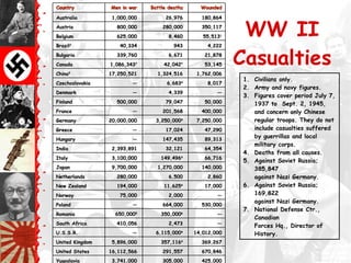 WW2