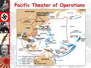 Pacific Theater of Operations
 