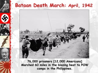 Bataan Death March: April, 1942
76,000 prisoners [12,000 Americans]76,000 prisoners [12,000 Americans]
Marched 60 miles in the blazing heat to POWMarched 60 miles in the blazing heat to POW
camps in the Philippines.camps in the Philippines.
 