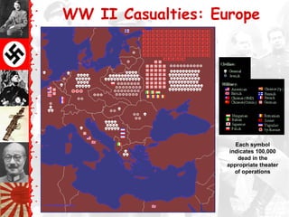 WW II Casualties: Europe
Each symbol
indicates 100,000
dead in the
appropriate theater
of operations
 