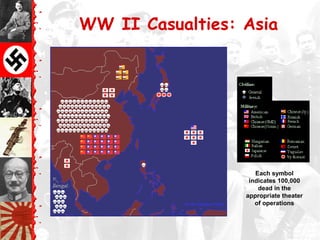 WW II Casualties: Asia
Each symbol
indicates 100,000
dead in the
appropriate theater
of operations
 