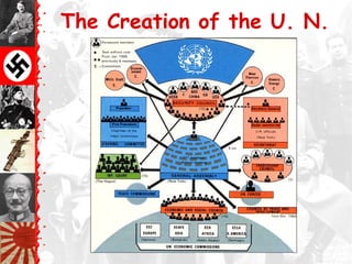 The Creation of the U. N.
 