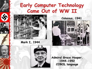 Early Computer Technology
Came Out of WW II
Mark I, 1944Mark I, 1944
Admiral Grace Hooper,Admiral Grace Hooper,
1944-19921944-1992
COBOL languageCOBOL language
Colossus, 1941Colossus, 1941
 